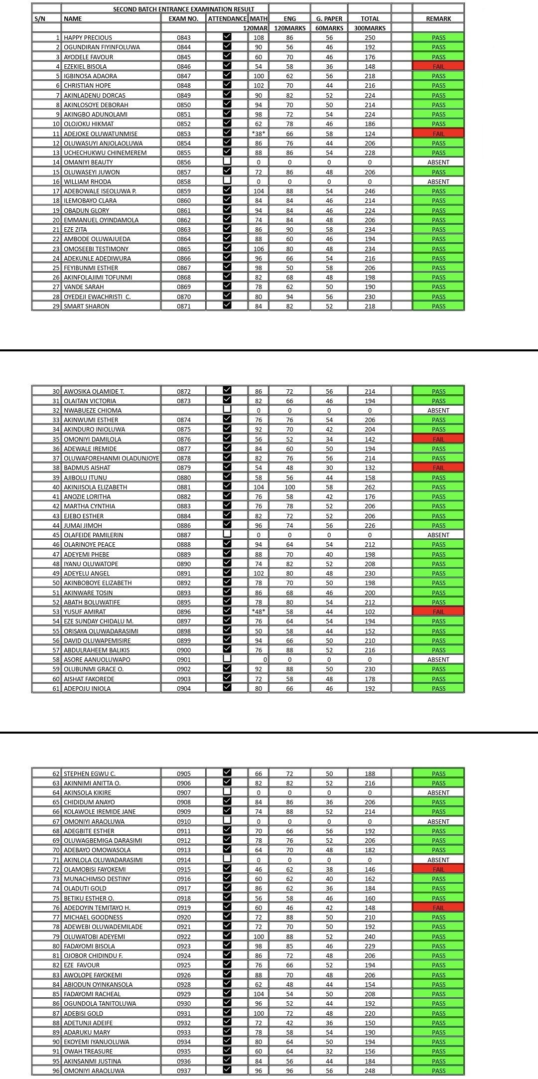 Second batch admission list 2026/2027