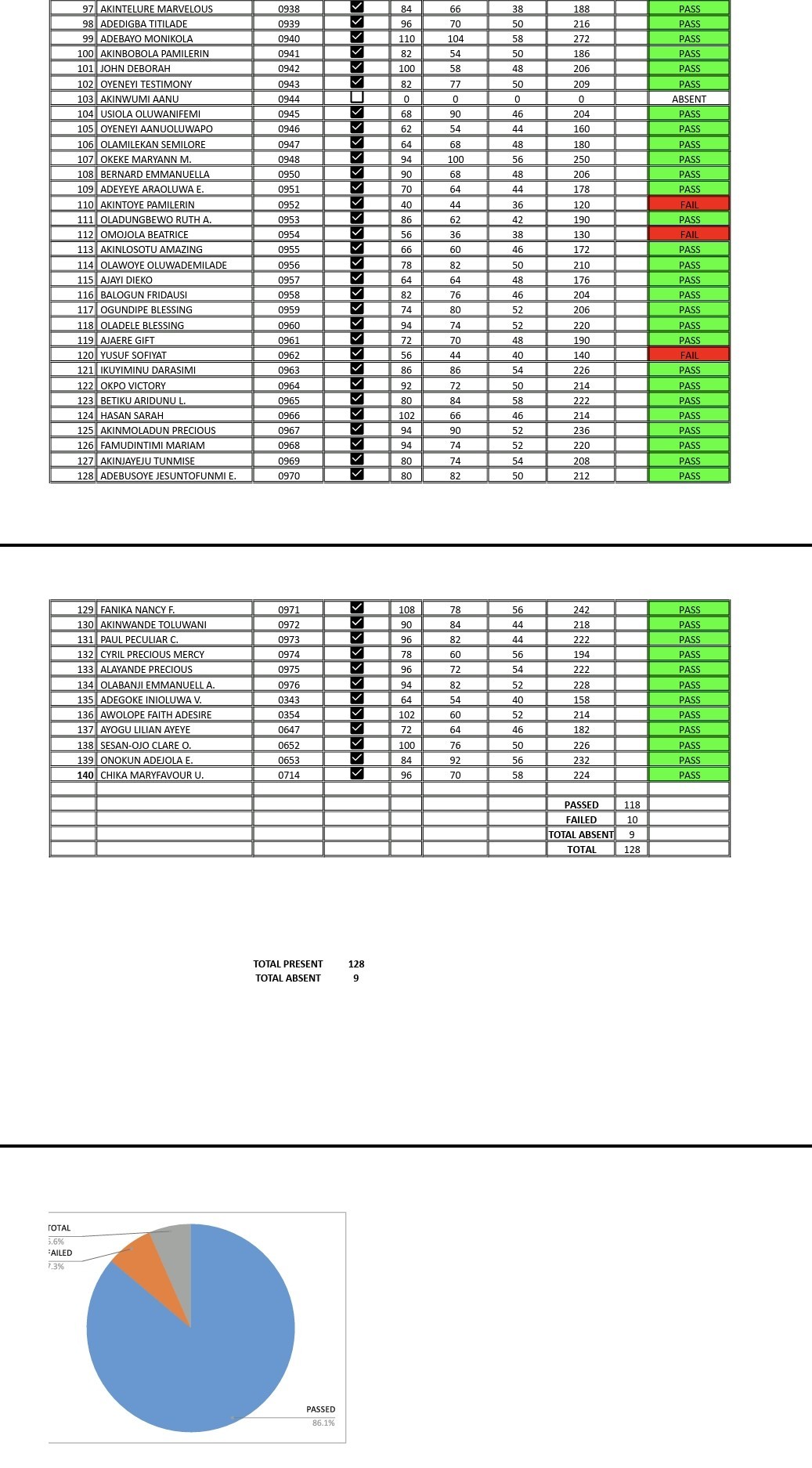 Second batch admission list 2026/2027